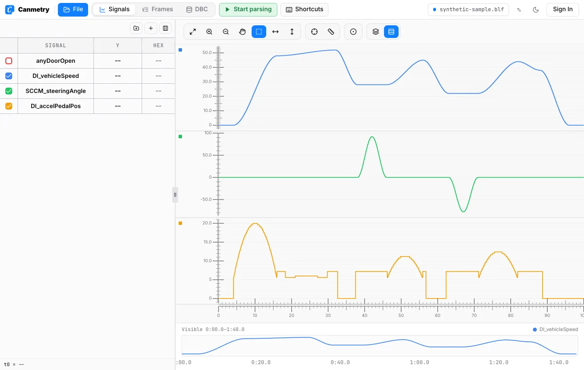 Signal plots: decode the BLF with a DBC