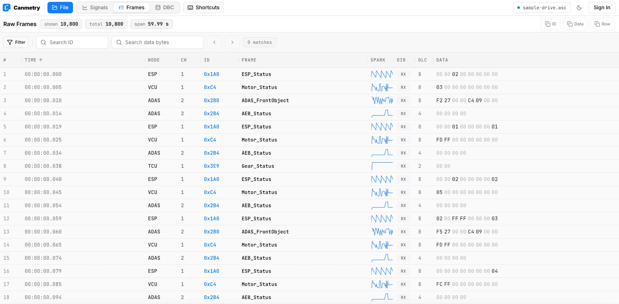 Frames view listing raw CAN frames from a BLF file with ID, DLC and data bytes