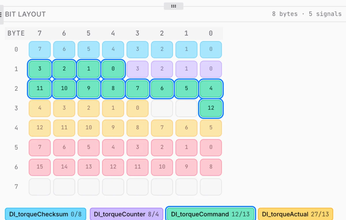 Bit layout
